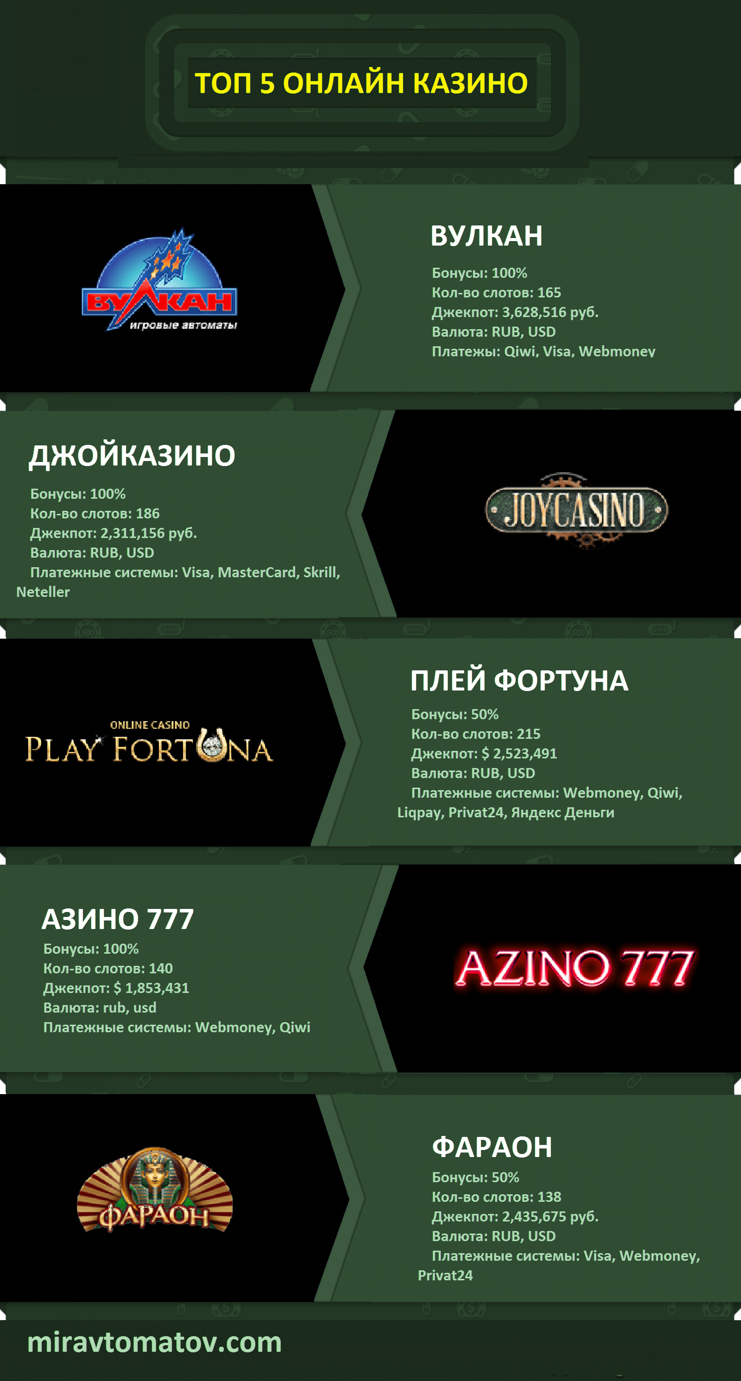 Симуляторы игровых автоматов в россии