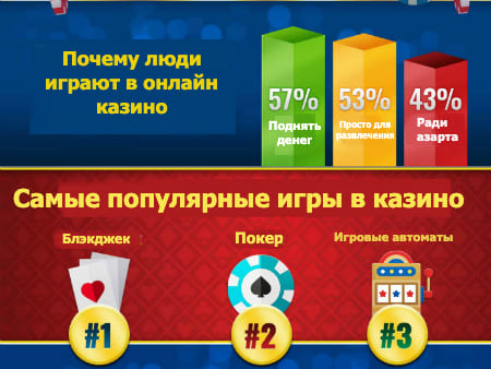 Игровые автоматы онлайн белорусские