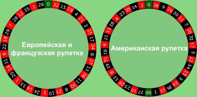 Русская рулетка в казино